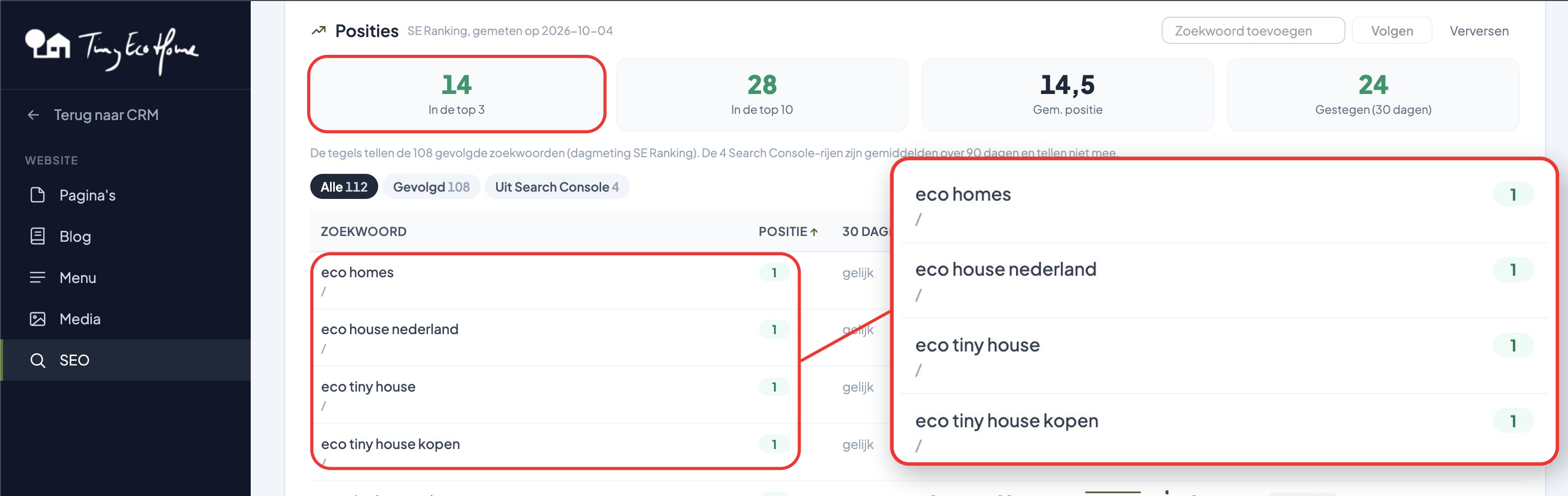 Google-posities van Tiny Eco Home: plek 1 op vier zoekwoorden, 14 in de top 3